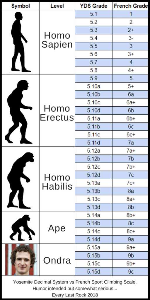 climbing scale chart Bouldering boulder fontainebleau grades